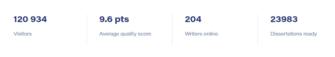 Topdissertation.com statistics